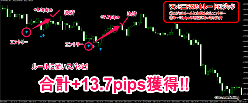 One Minute's FX・12月2日13.7pips.png