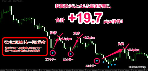 One Minute's FX・2015年12月23日19.7pips.png