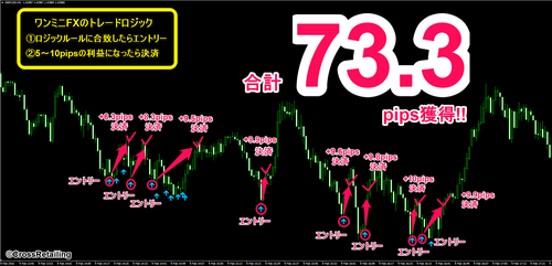One Minute's FX・2016年02月09日73.3pips.png