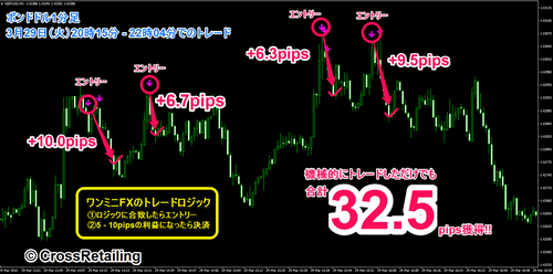 One Minute's FX・2016年03月29日32.5pips.png