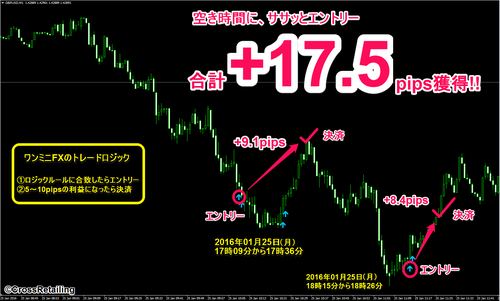 One Minute's FX・2016年1月25日17.5pips.png