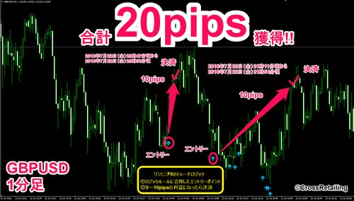 One Minute's FX・2016年7月22日20pips.png