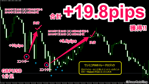 One Minute's FX・2016年7月26日19.8pips.png