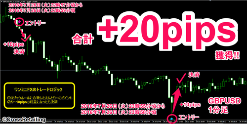 One Minute's FX・2016年7月26日20pips.png
