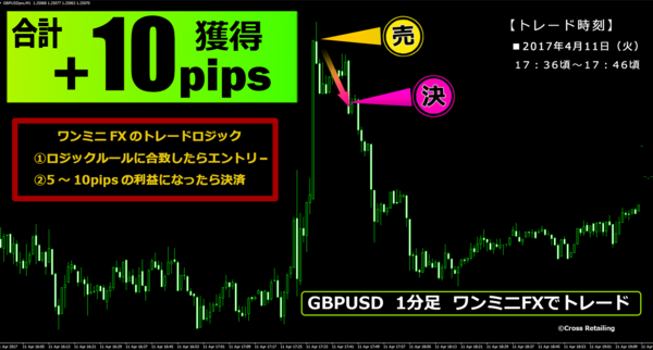 One Minute's FX・2017年4月11日10pips.png