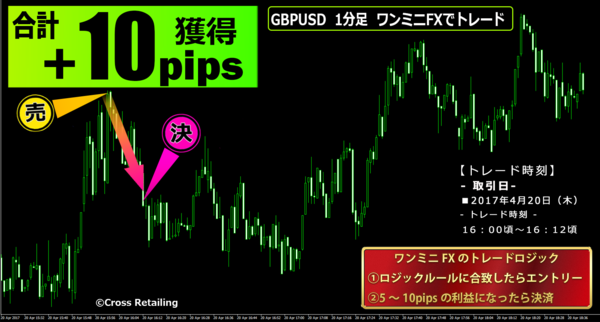 One Minute's FX・2017年4月20日10pips.png