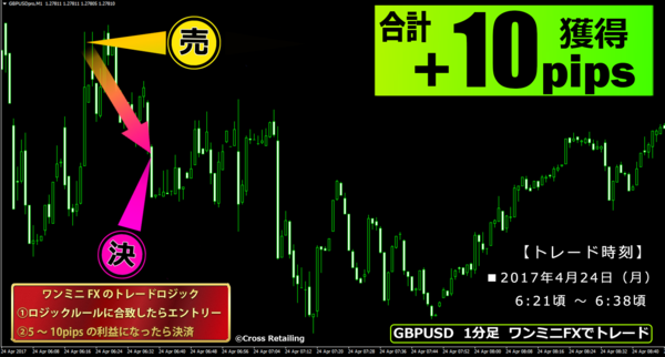 One Minute's FX・2017年4月24日10pips.png