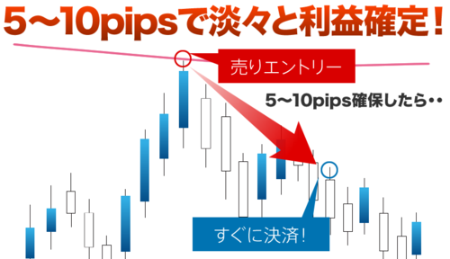 One Minute's FX・5〜10pipsで淡々と利益確定.PNG
