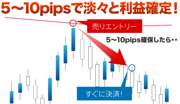 One Minute's FX・ステップ3決済ルール通り.PNG